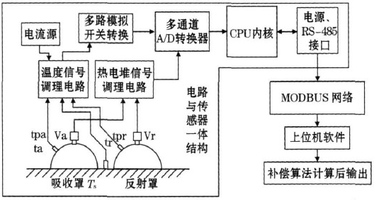 st188光电传感器原理图图片