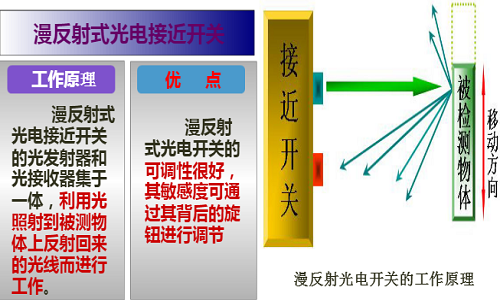 光電傳感器工作原理及產品應用案例