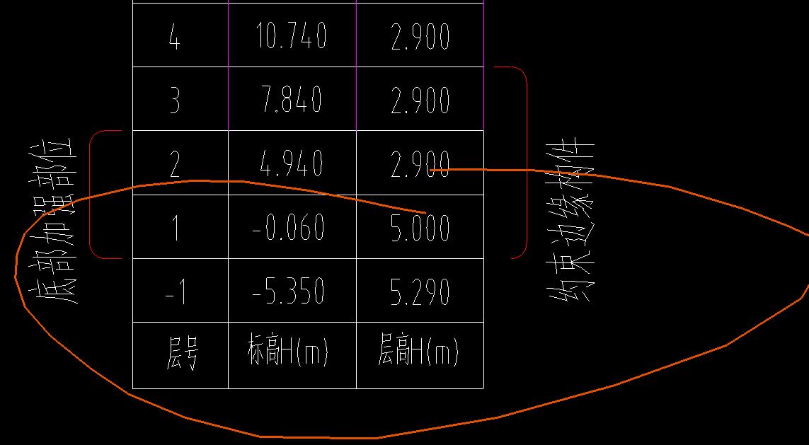 高会