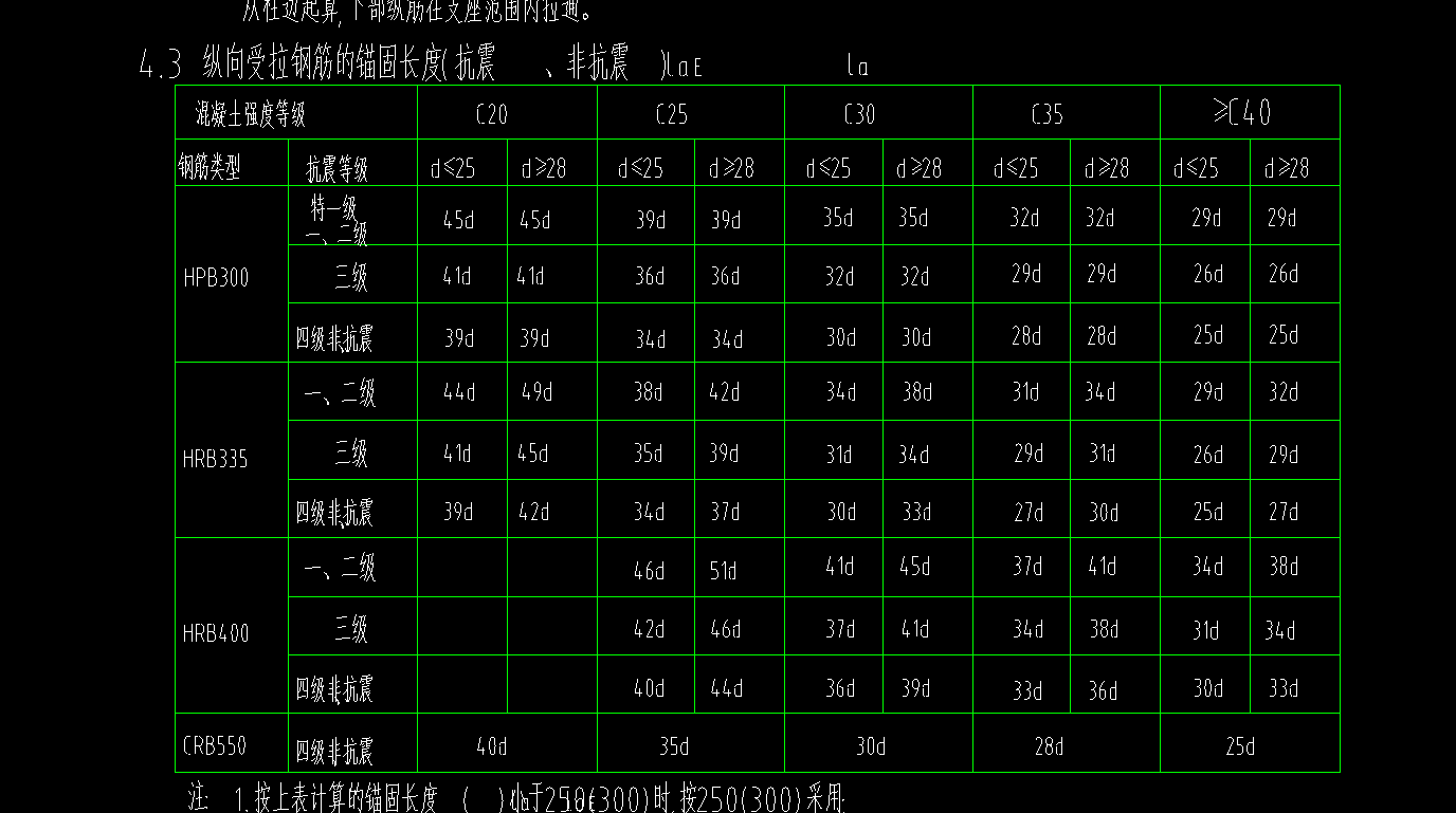 老师们好,想问下软件钢筋锚固怎么设置