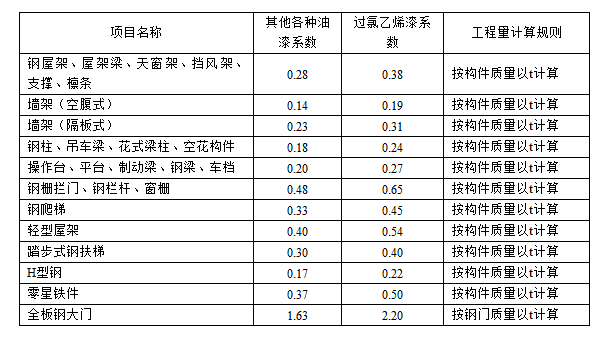 金属面油漆