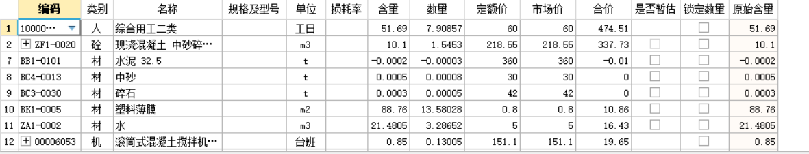 子目
