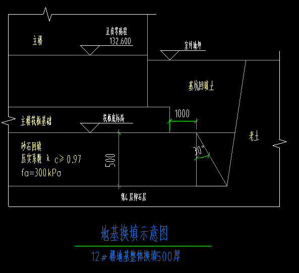 坑底出边距离