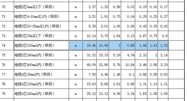 合同单价