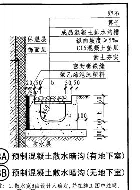 成品混凝土