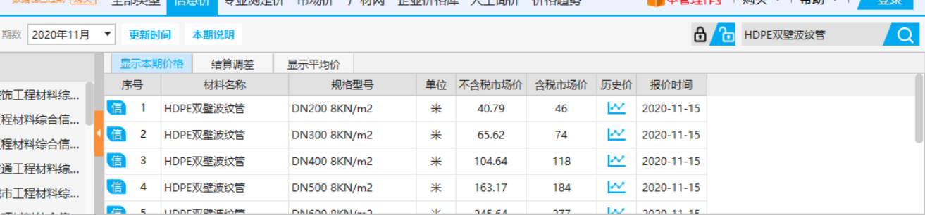 人材机