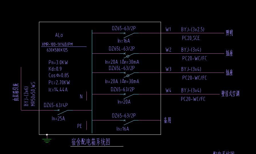 根数