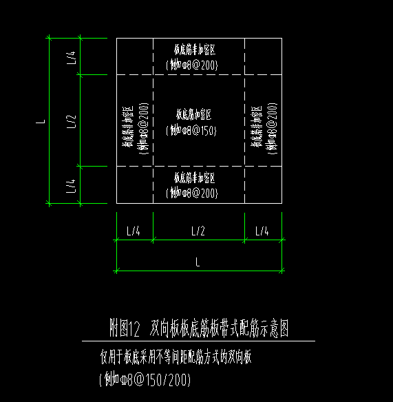 板带