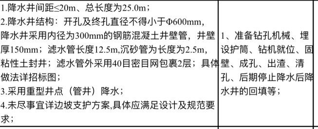 降水井