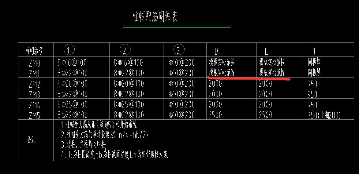 边线