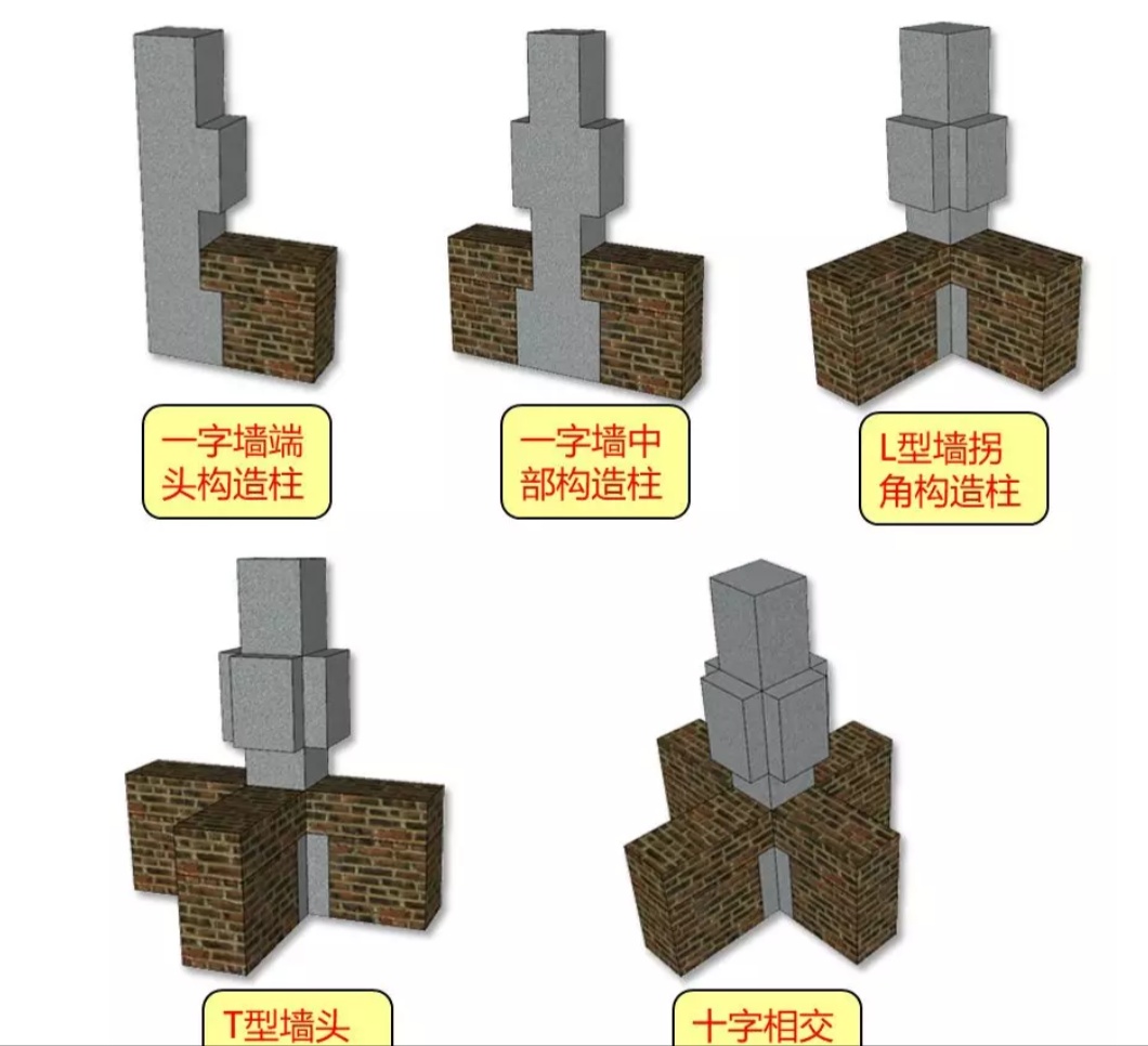 构造