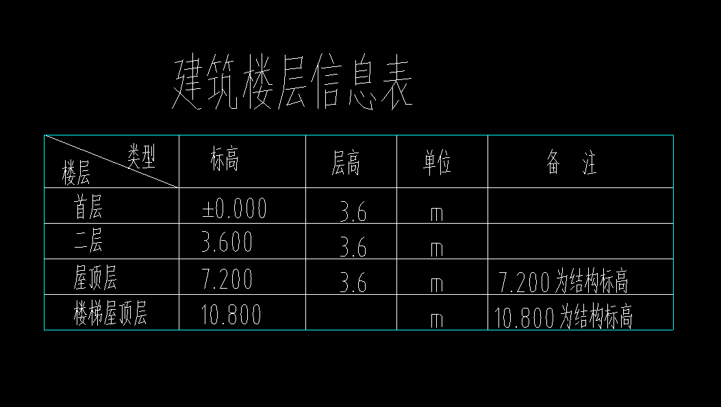广联达建模设置标高参考结构楼层信息表,还是建筑楼层信息表设置标高
