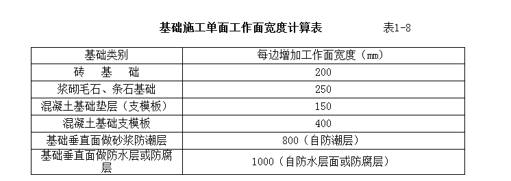 砖基础