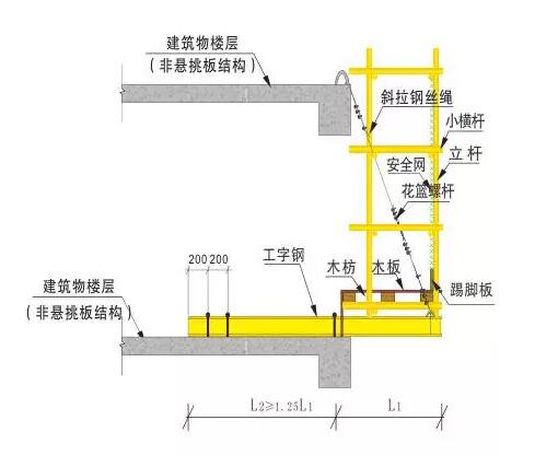 挑脚手架