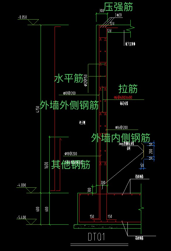 配筋