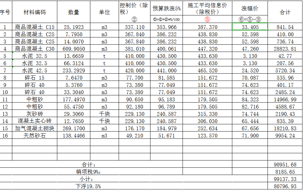 13定额