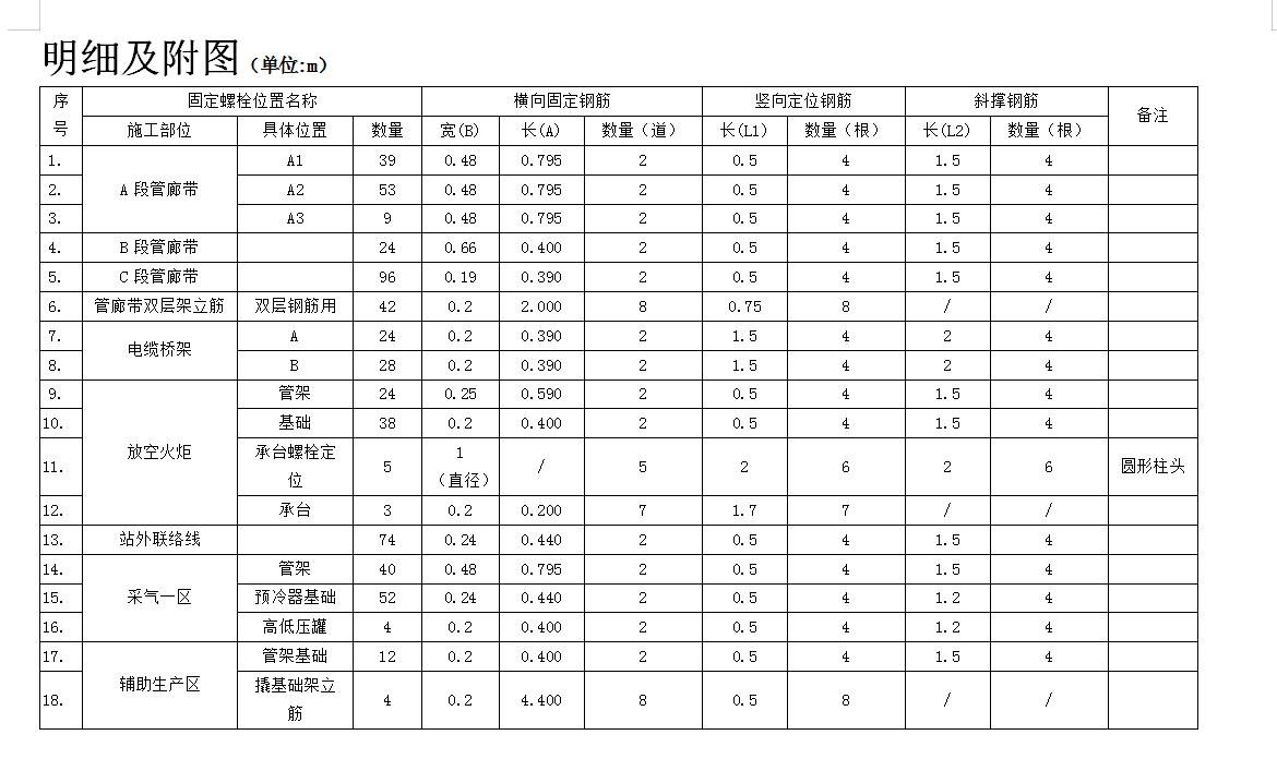 工程量