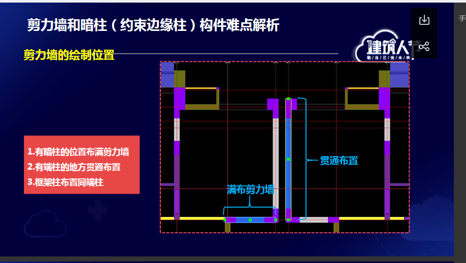 高层剪力墙结构