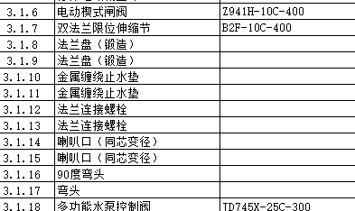 水工