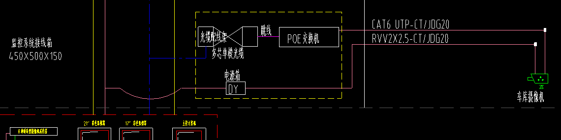 接线箱
