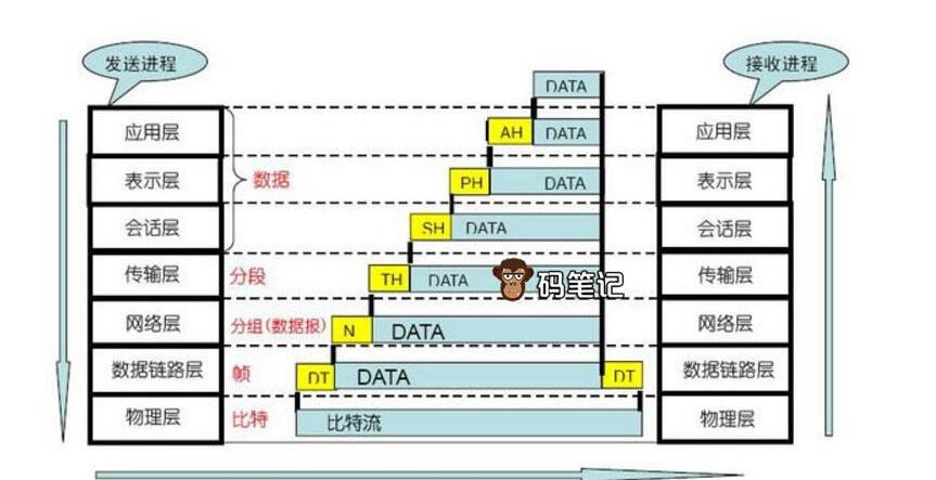 答疑解惑