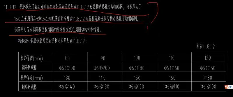钢筋网