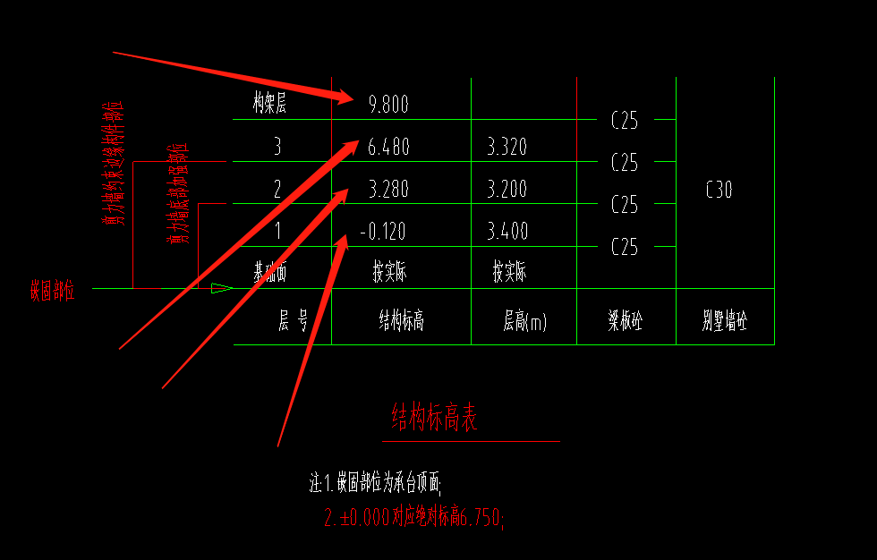 层底标高