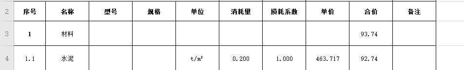 消耗量