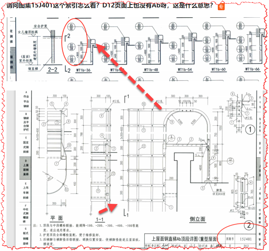 请问图集15j401这个索引怎么看?d12页面上也没有ab呀,这是什么意思?