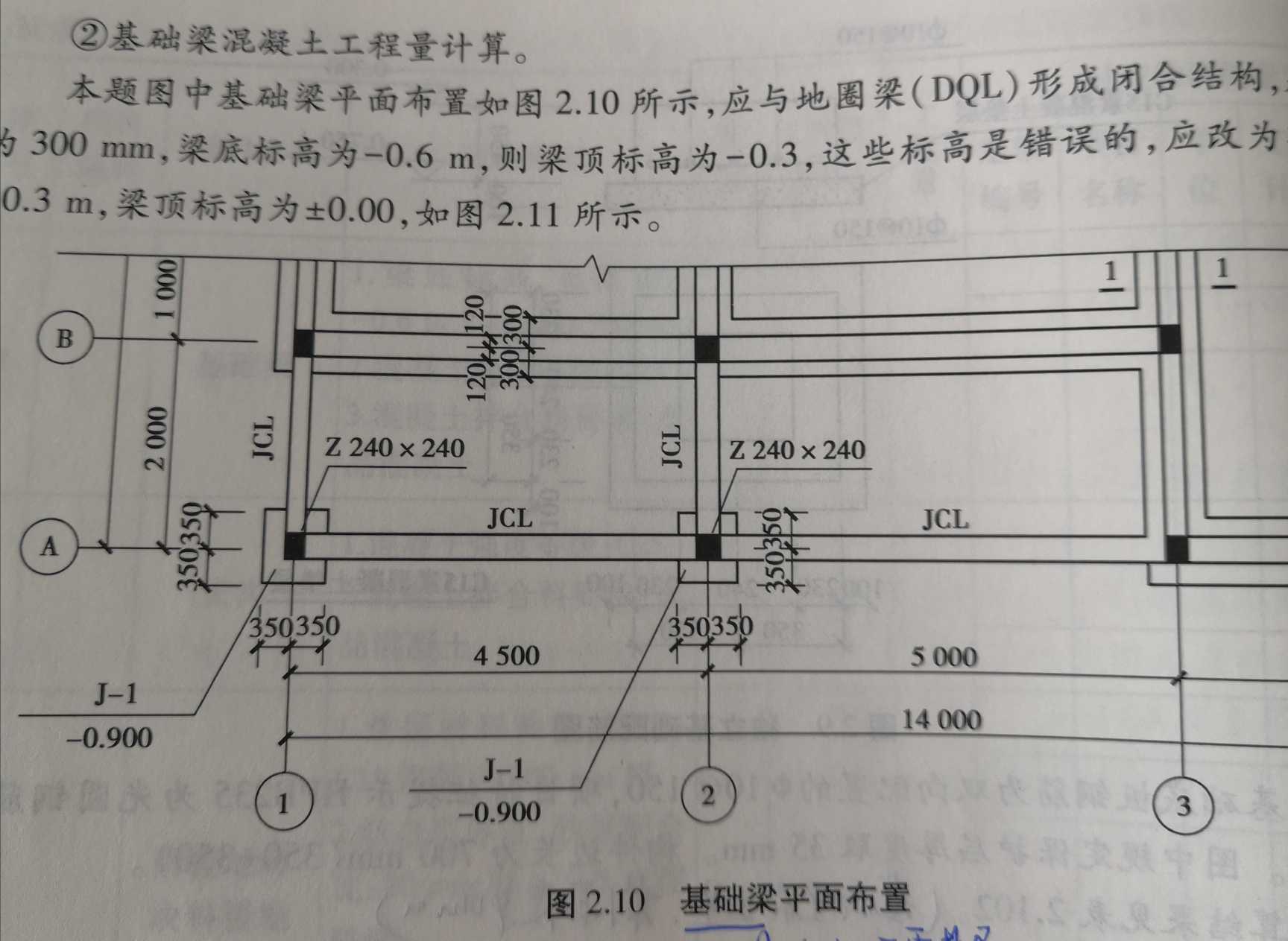 基础梁