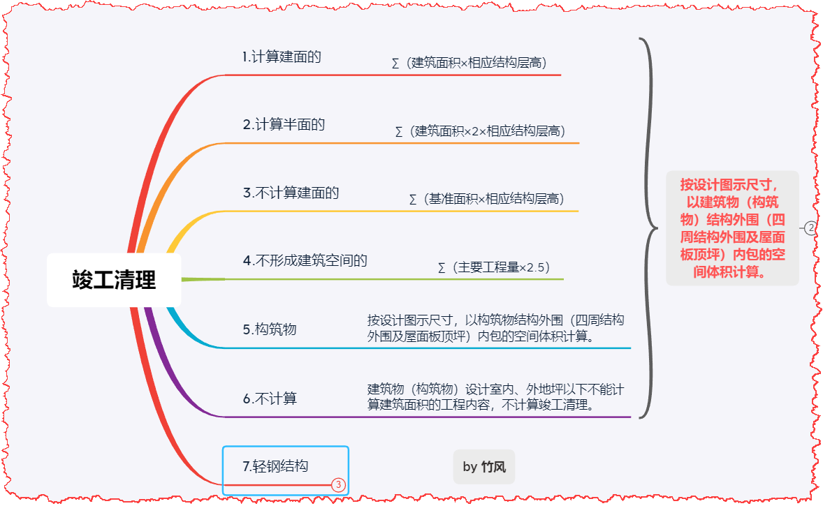 建筑面积