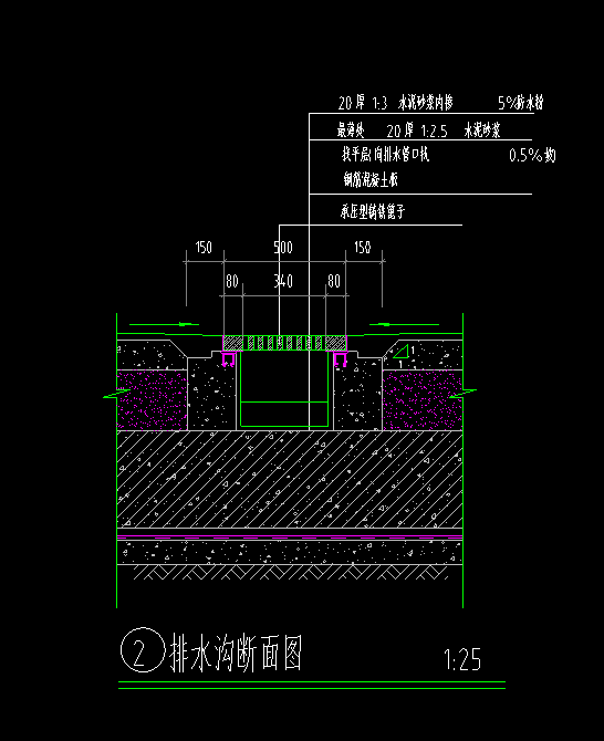 天正排水沟怎么画图片