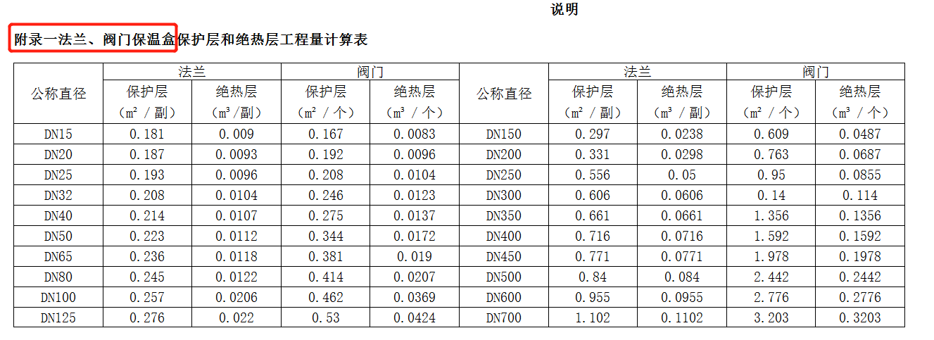 子目