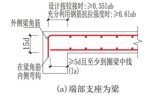 梁的支座钢筋标注图解图片