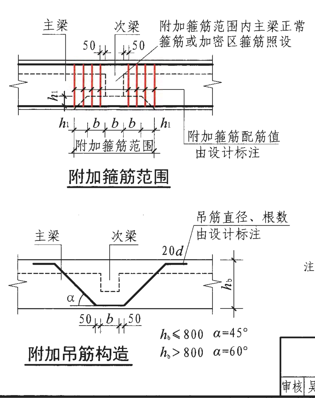 附加箍筋