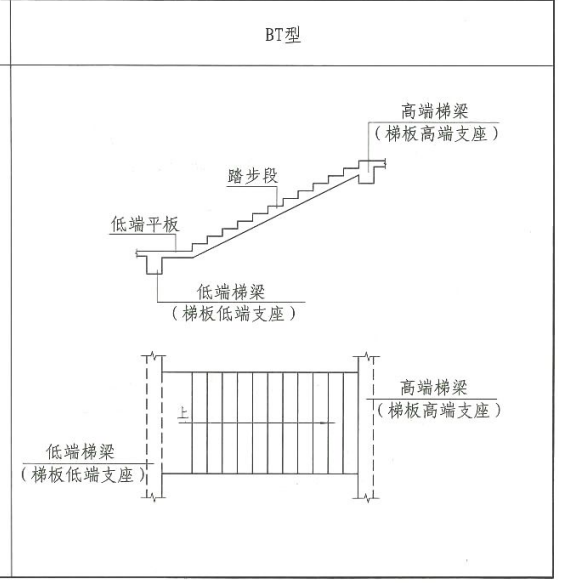 建筑行业快速问答平台-答疑解惑