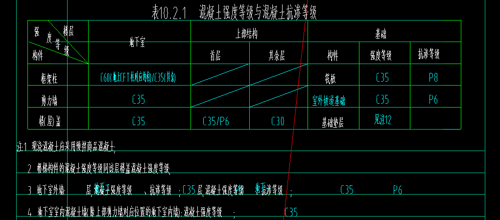 混凝土保护层