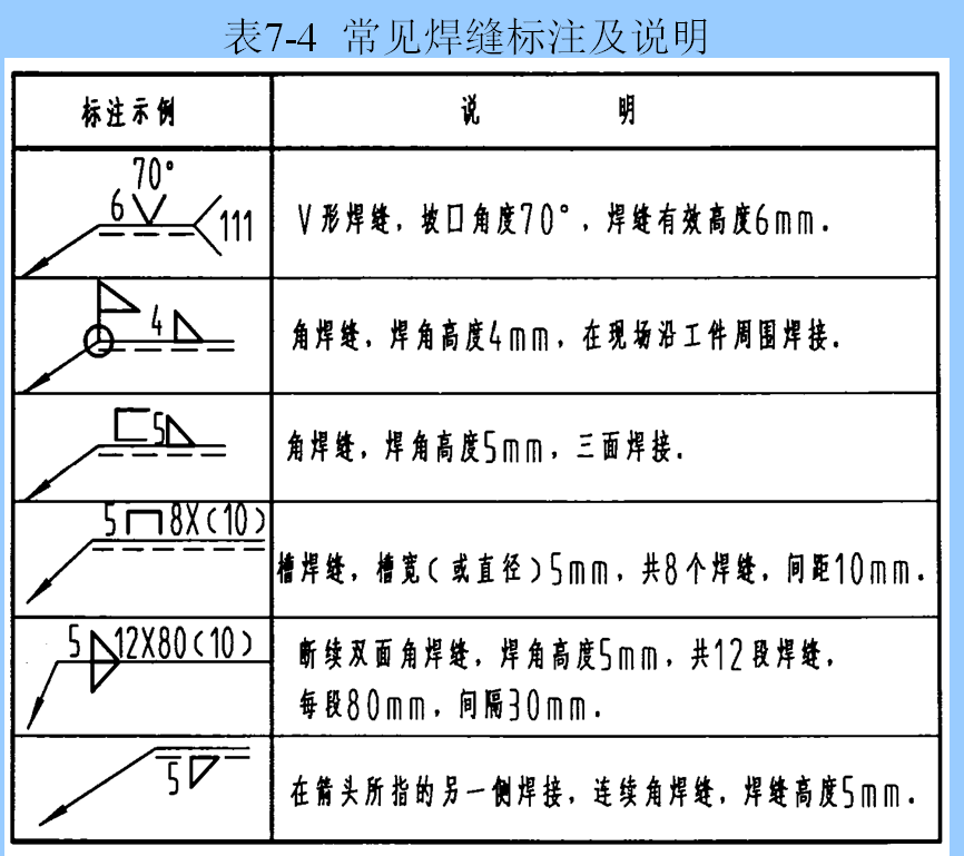 节点图