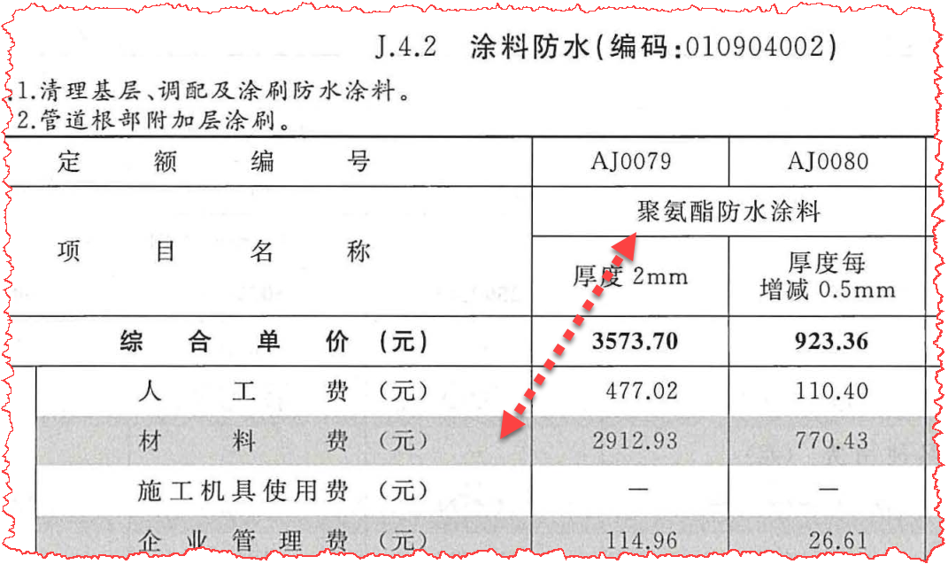 套什么定额