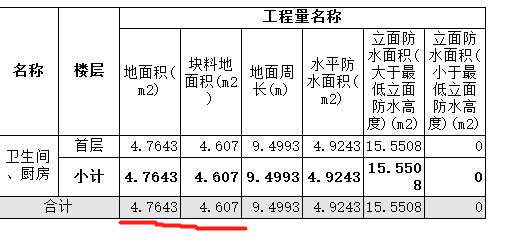 块料面积