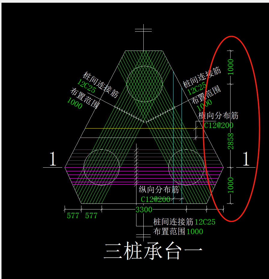 参数化