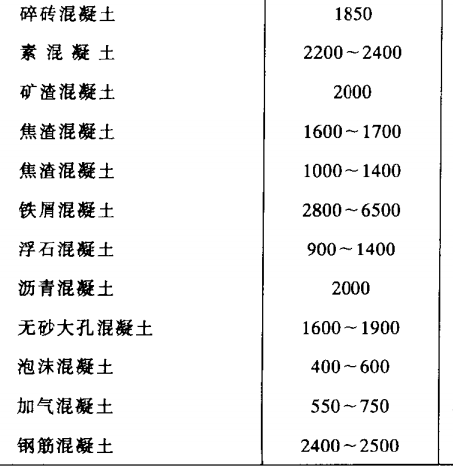 关于混凝土