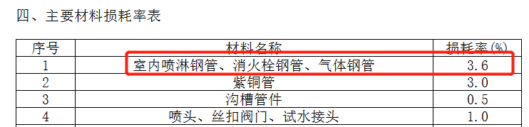 子目含量