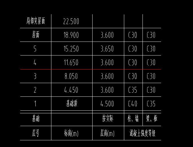 請問如圖承臺上方到首層底標高柱子混凝土強度是填c40還是c35呢