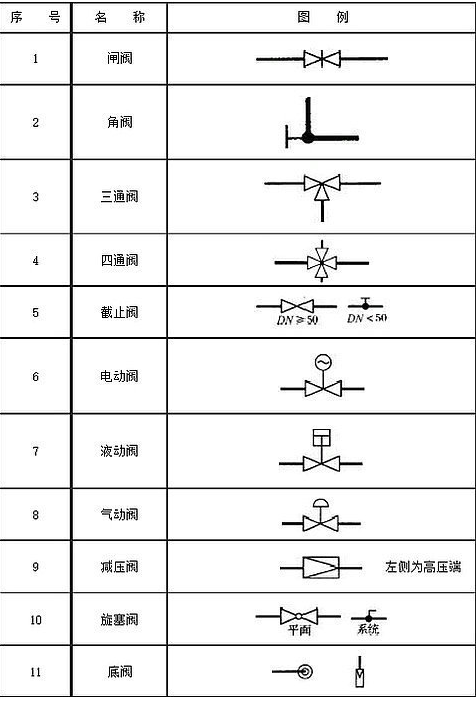 阀门