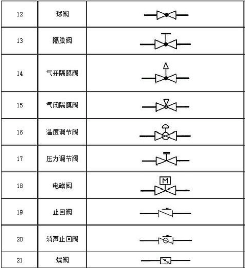 请问图中的是什么阀门?图例也没有说明