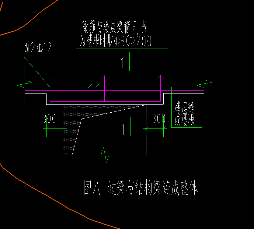 配筋