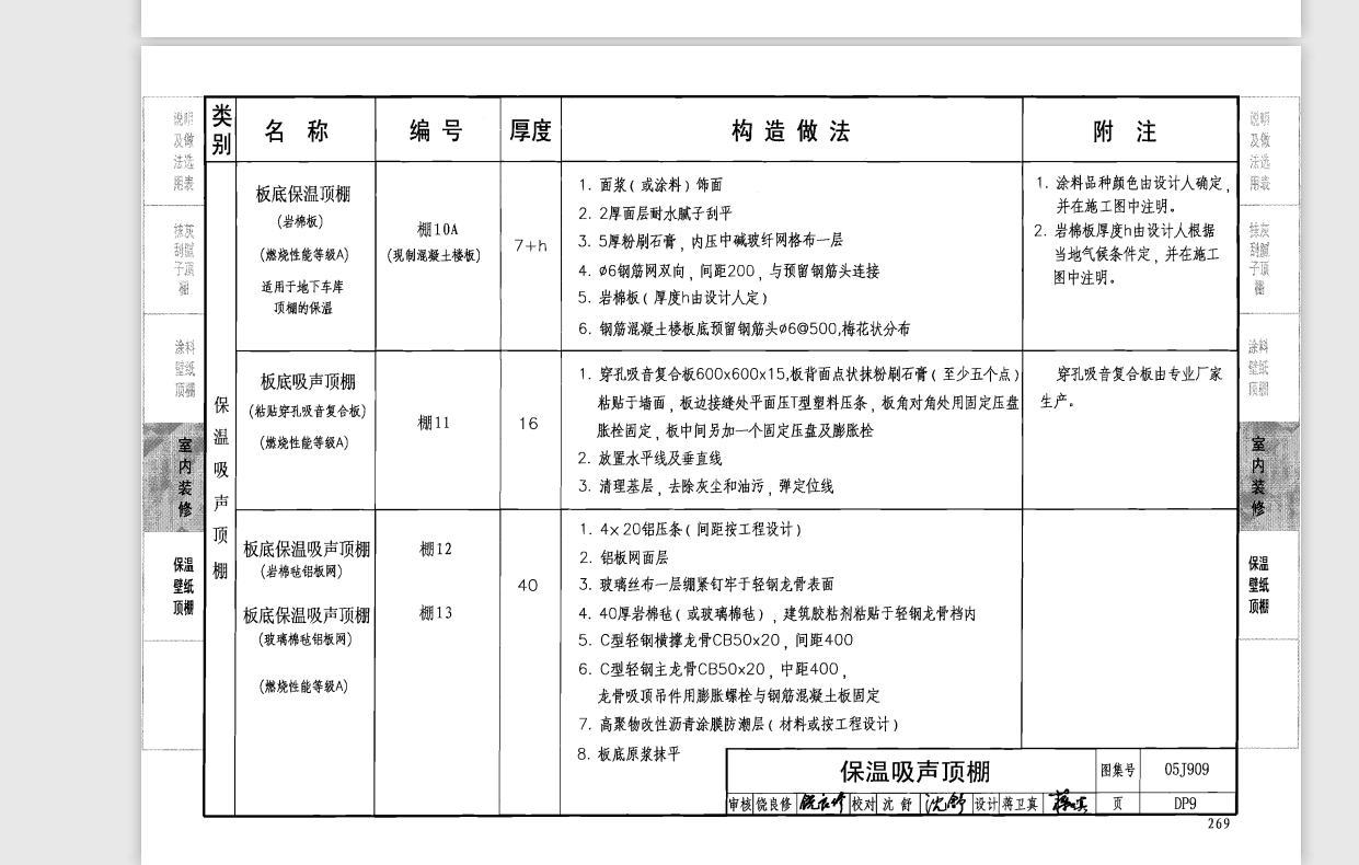 子目