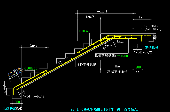 钢筋信息