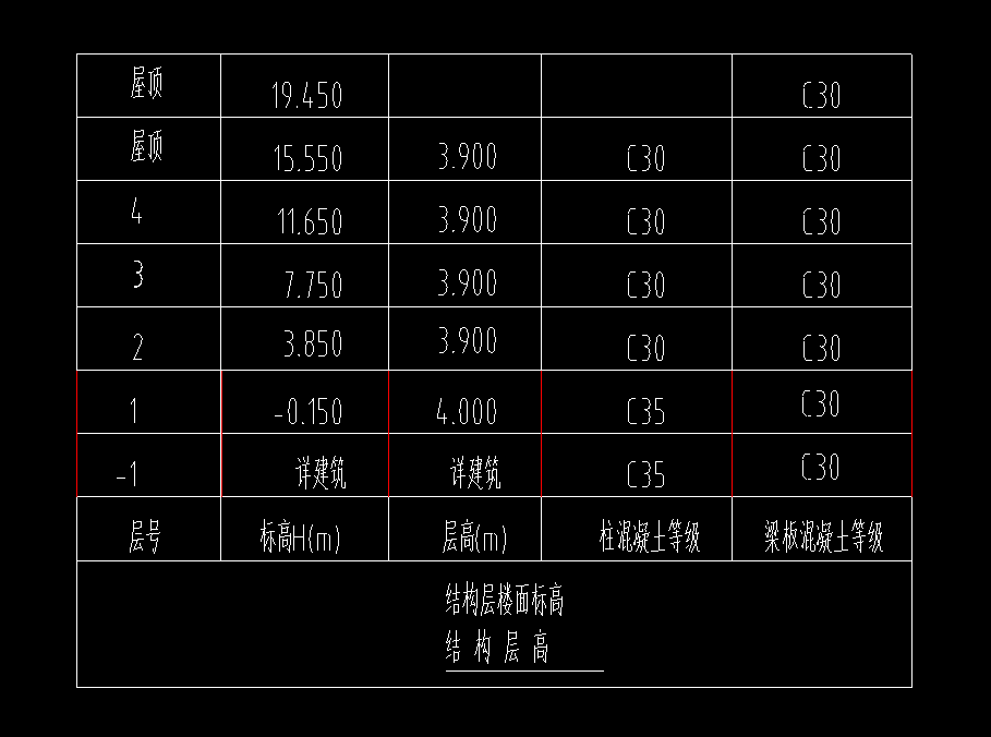 首层底标高